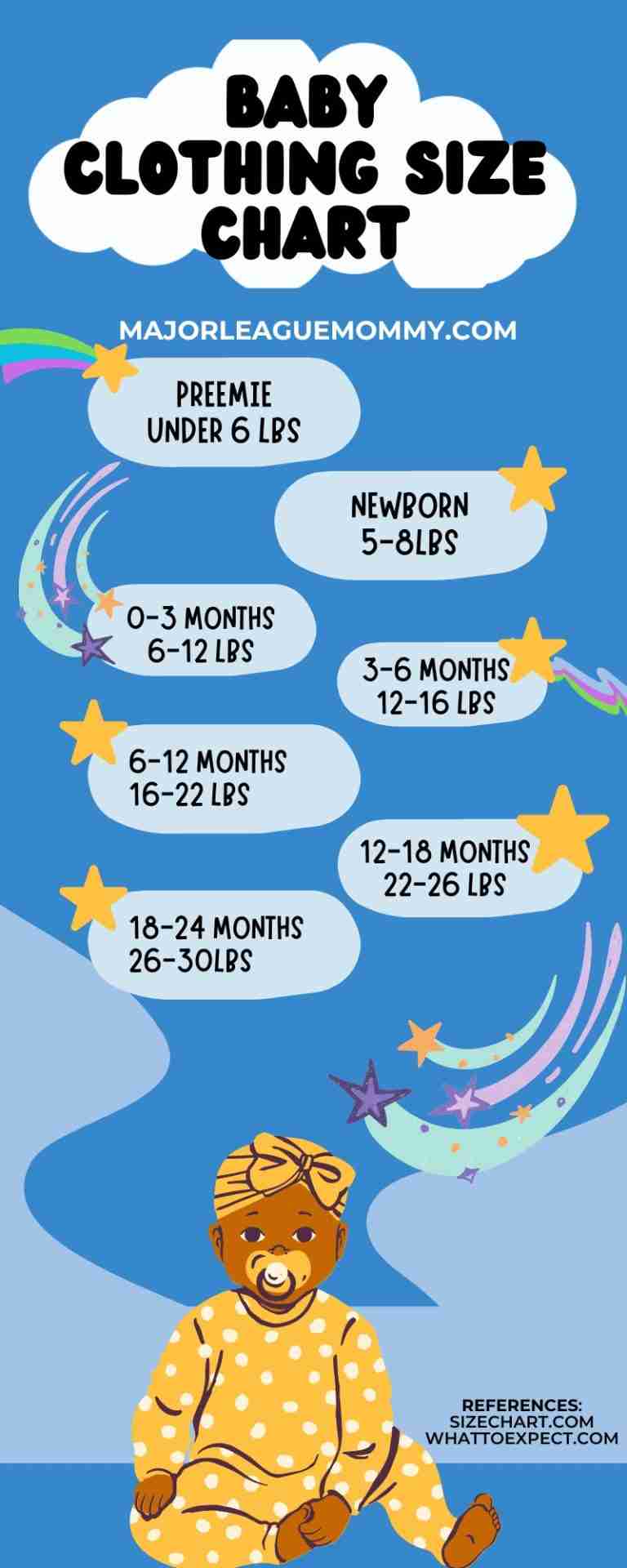 How Long Do Babies Stay in Newborn Clothes