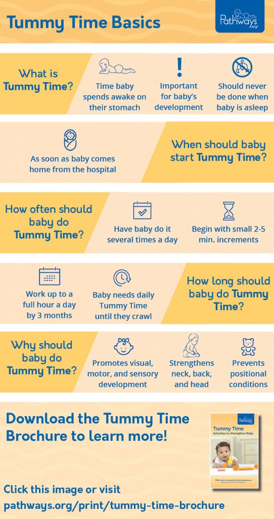 How Long Should a Newborn Do Tummy Time